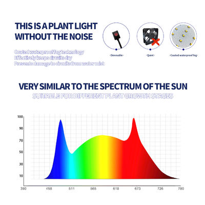 Lampada di coltivazione a LED a spettro completo da 600W con funzione dimmerabile per una crescita ottimale delle piante