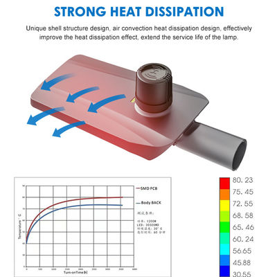 Installazione facile in alluminio pressofuso IP66 Impermeabile Controllo luce LED integrato per illuminazione stradale