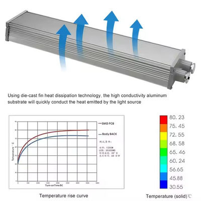 Luce lineare antideflagrante a LED IP65 SMD2835 con vetro temperato in alluminio per luoghi pericolosi