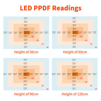1000W Lampade per piante per interni 4x4 Crescere luce